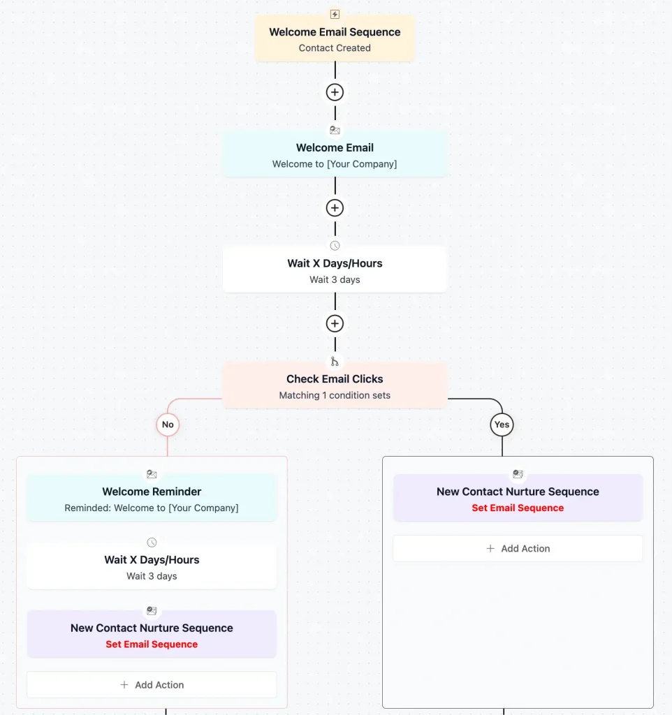 welcome email automation